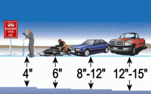 Ice Fishing Safety, Colorado Ice Fishing Safety Tips